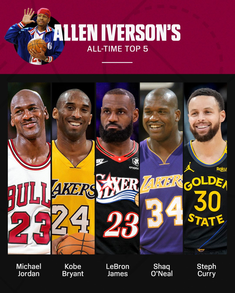 Góc Nhìn J88: Iverson xếp 5 siêu sao NBA lịch sử: Jordan nhất, Kobe nhì, James ba, Curry năm