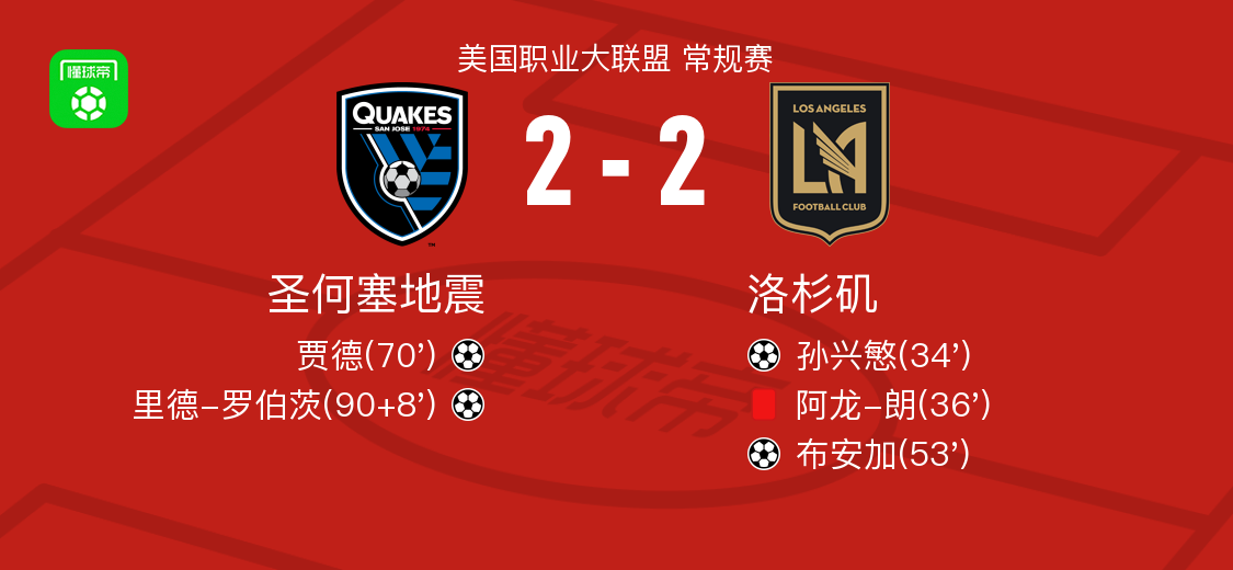 Góc Nhìn J88: San Jose Earthquakes 2-2 Los Angeles, Son Heung-min mở tỷ số, Reid-Roberts cứu đội
